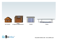 Illustration des principales annexes à l’habitation