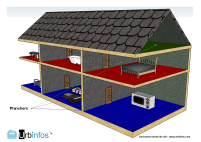 Illustration représentant les planchers d’une construction