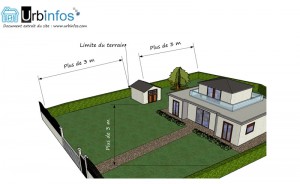 Implantation abri de jardin urbanisme