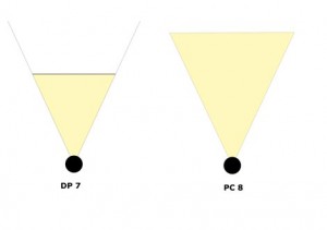 Symbole point et angle des prises de vue