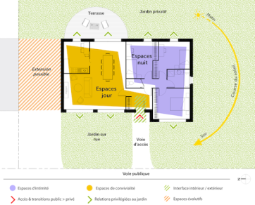 Plan de masse en ligne